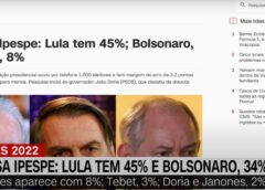 Pesquisa Ipespe: Lula tem 45%; Bolsonaro, 34%; Ciro, 8%
